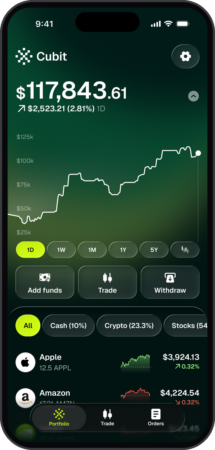 Cubit portfolio — $117,843.81 balance with performance chart
