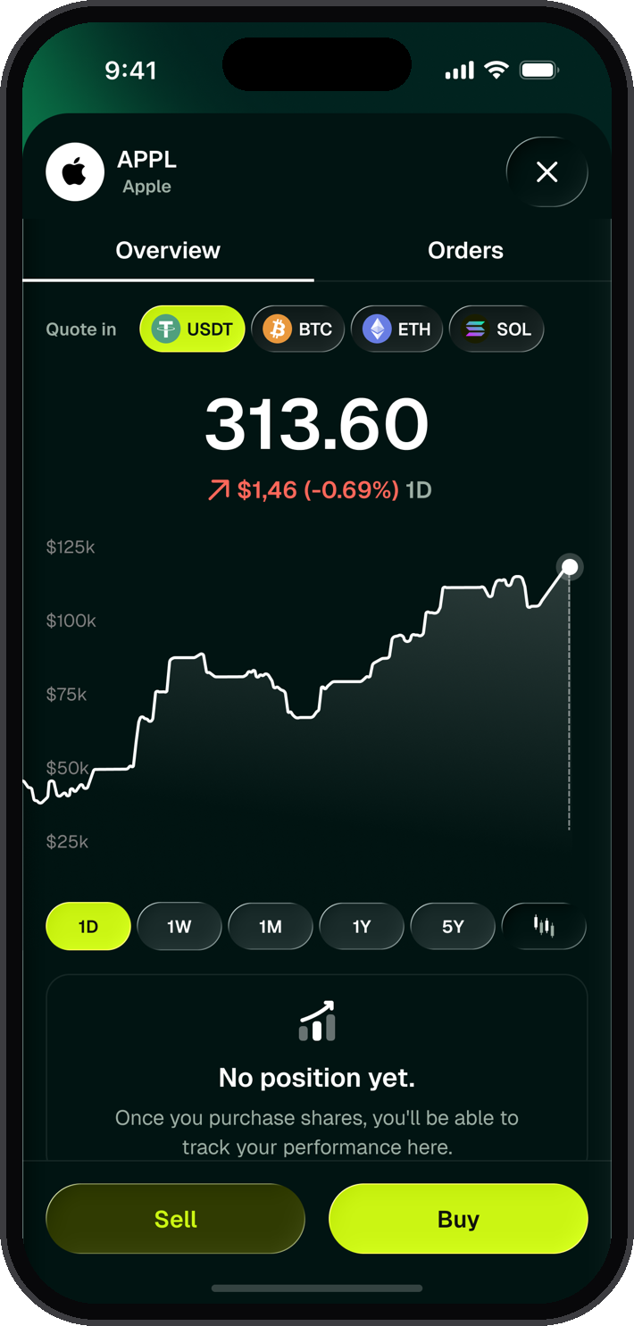 Cubit token detail with price chart