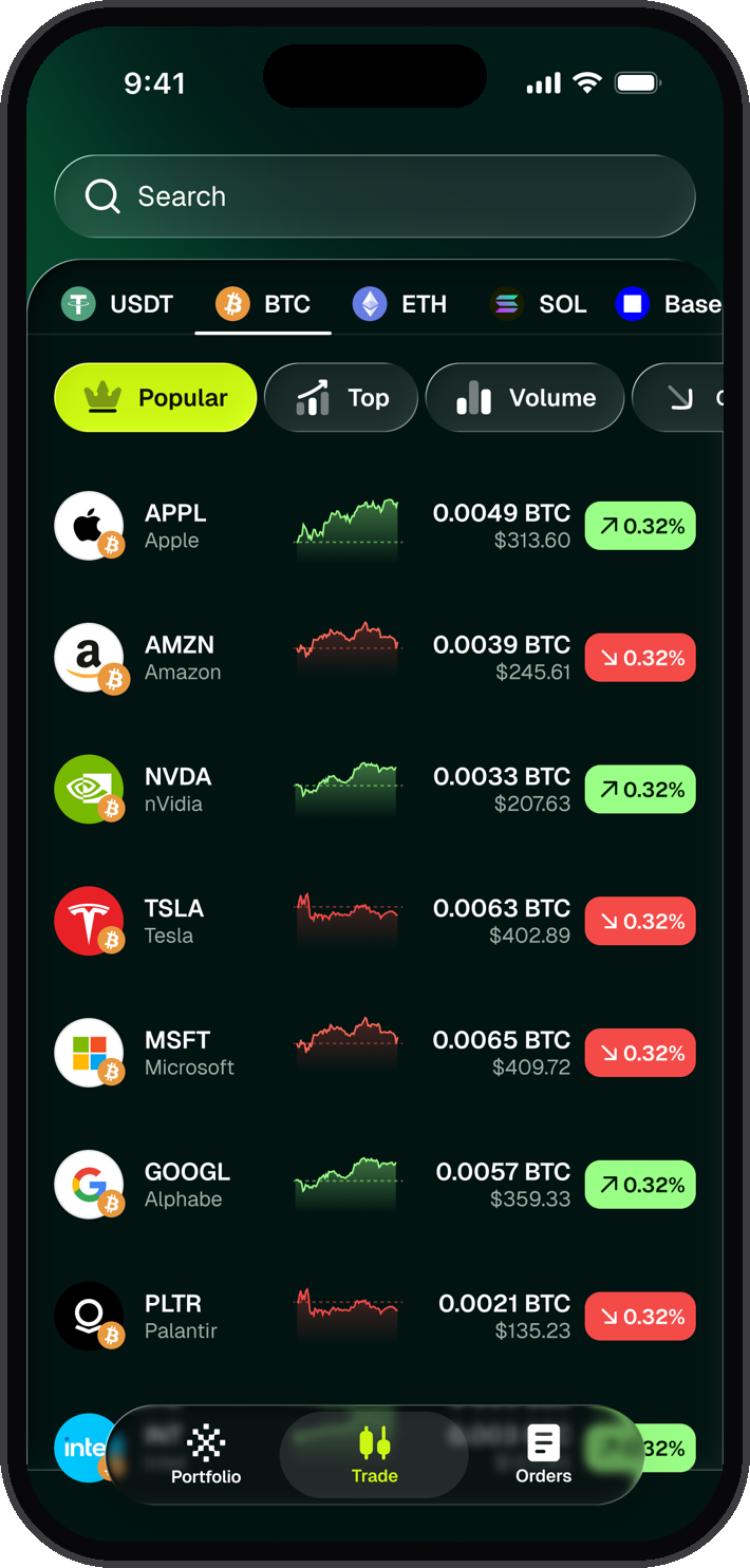 Cubit markets list